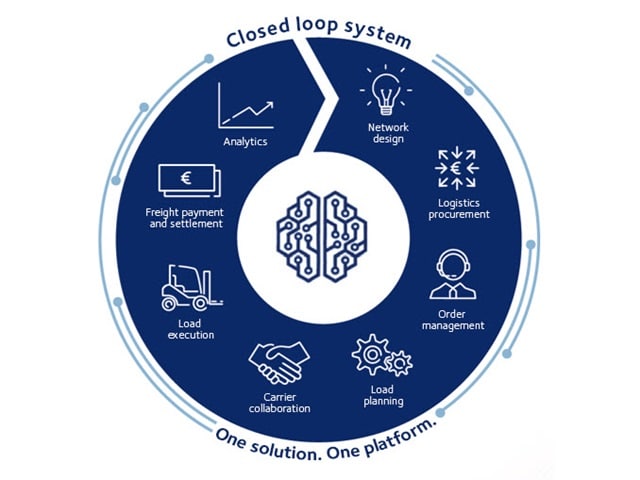 Lead Logistics